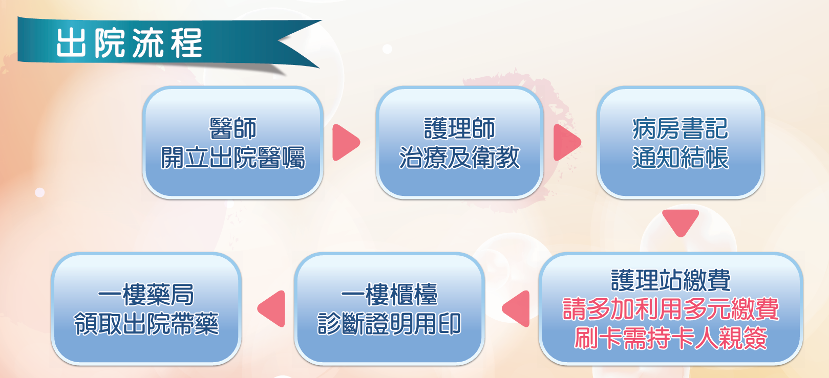 出院流程.png